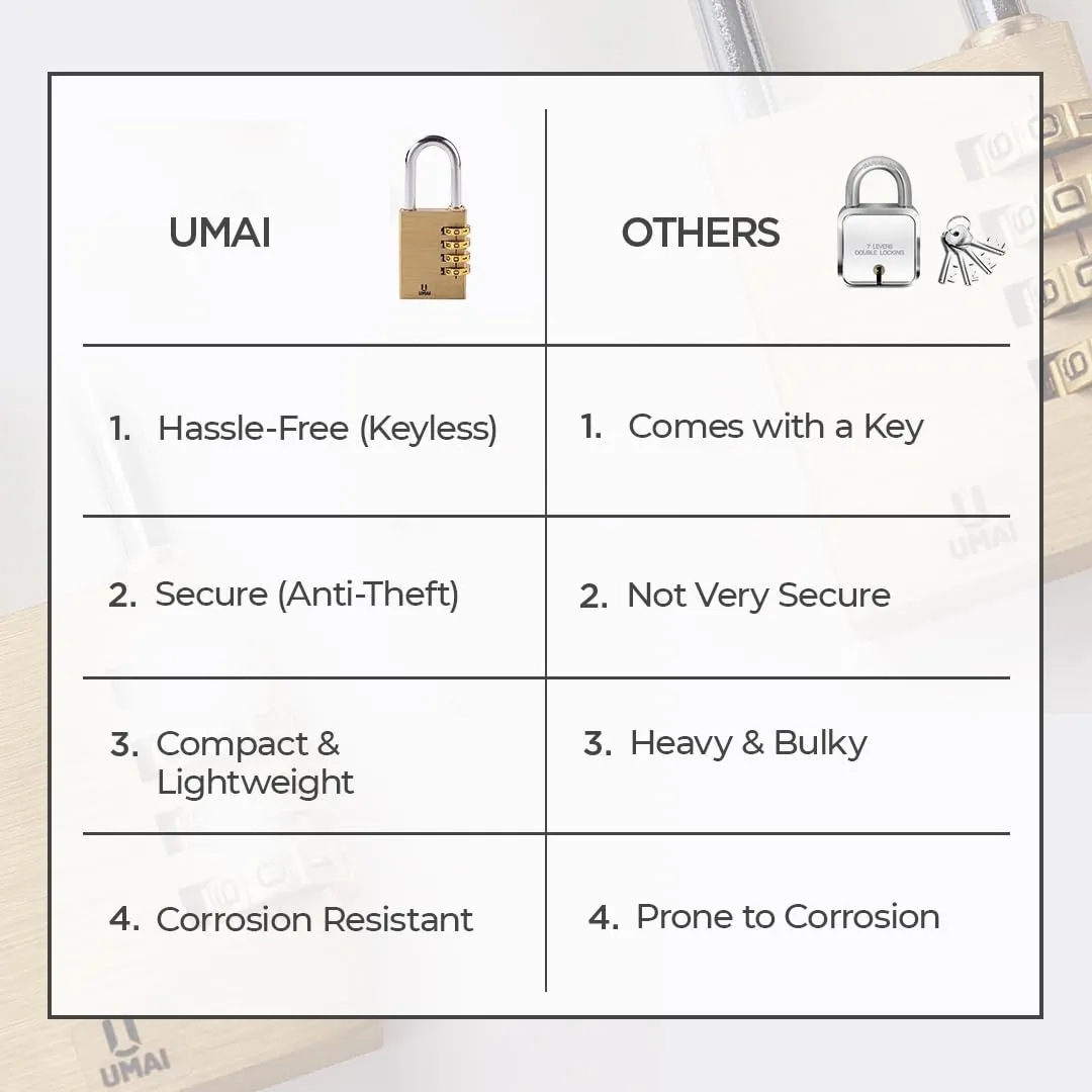 UMAI 4-Digit Code Combination Brass Lock | Number Lock | Portable Luggage Lock | Travel Lock for Briefcase, Laptop Bags Gold