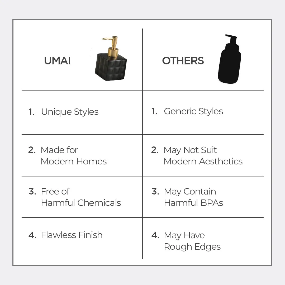 USHA SHRIRAM Soap Dispenser | Ceramic Soap & Lotion Dispenser Set | Kitchen Dish Soap Pump Dispenser Set | Hand Shower Washing Soap Dispenser for Kitchen Sink & Bathroom (220 ml, Grey, 1)